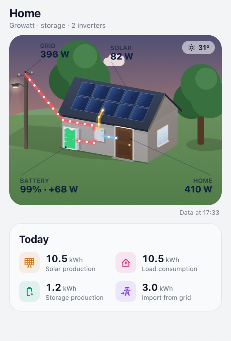 SolarCompanion home screen: an illustrated house showing solar, grid, battery and home power, with today's totals below